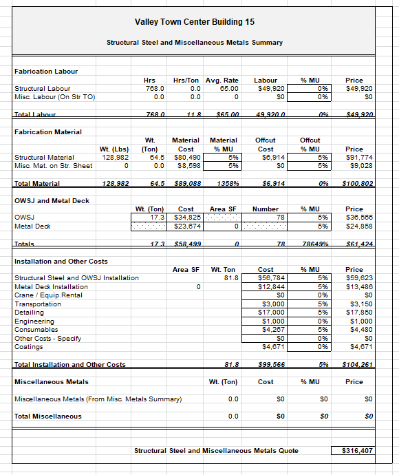 Structural Steel Price Summary Report